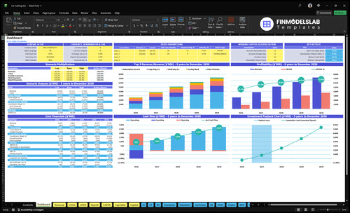 Ice Manufacturing Financial Model dashboard summarizes key KPIs, runway and cash position with a dynamic dashboard for production, sales and margin performance, helping avoid cash-flow blind spots.