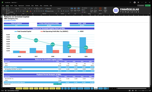 ice plant financial model roic financialmodelslab