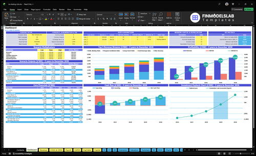 Ice Skating Rink Financial Model dashboard summarizing key KPIs, runway/cash position and performance with a dynamic dashboard, investor-ready charts to expose cash-flow blind spots.