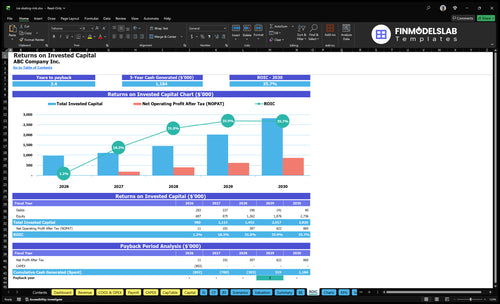 ice skating rink financial model roic financialmodelslab