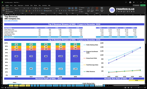 ice skating rink financial model top revenue financialmodelslab