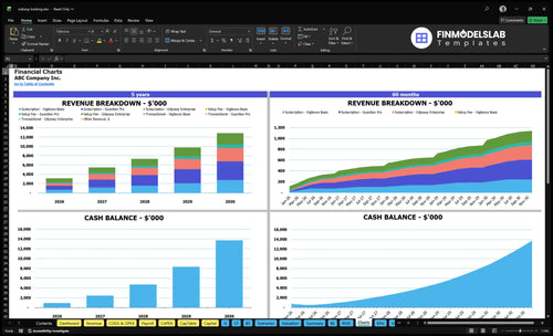 iceberg tracking financial model charts financialmodelslab