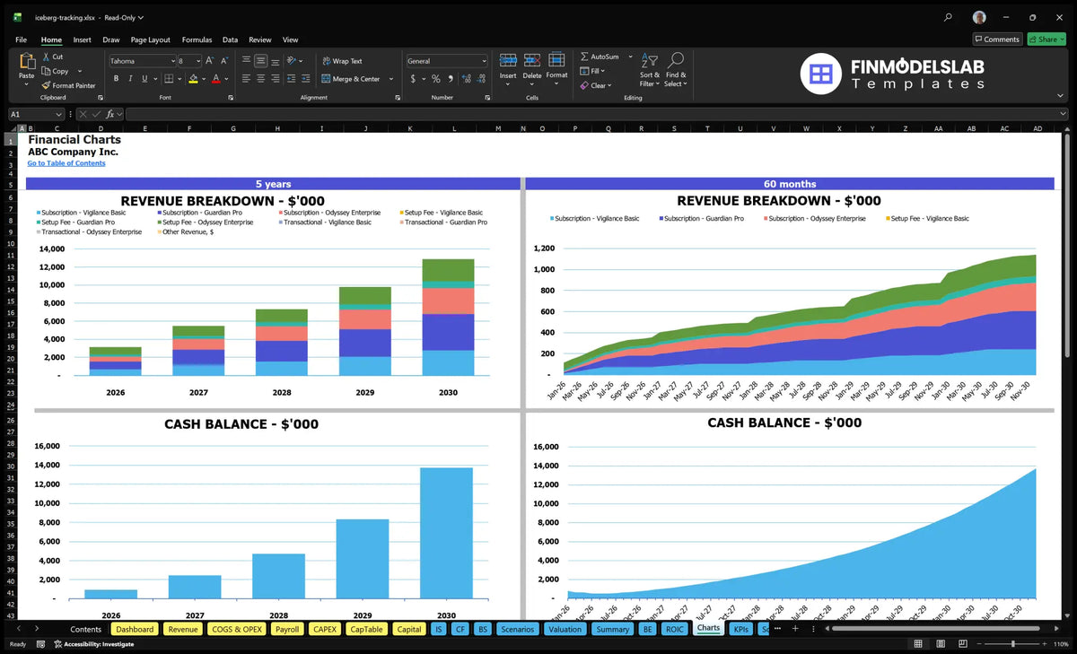 Iceberg Tracking Service Model: 5Y Proj 13.56% IRR $3.1M Rev1