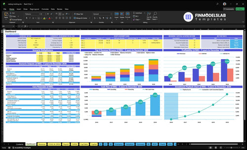 iceberg tracking financial model dashboard financialmodelslab