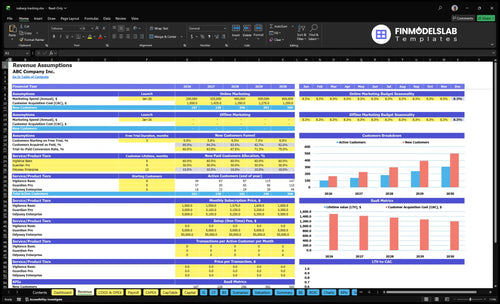 iceberg tracking financial model revenue financialmodelslab