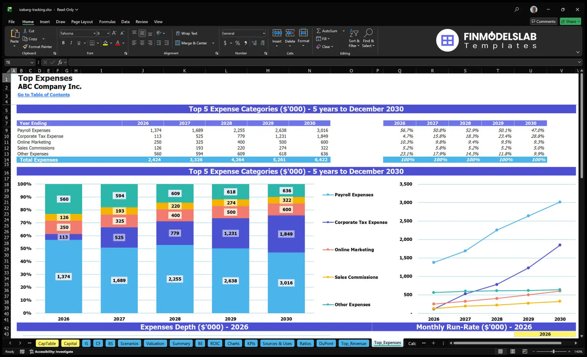 Iceberg Tracking Service Model: 5Y Proj 13.56% IRR $3.1M Rev1