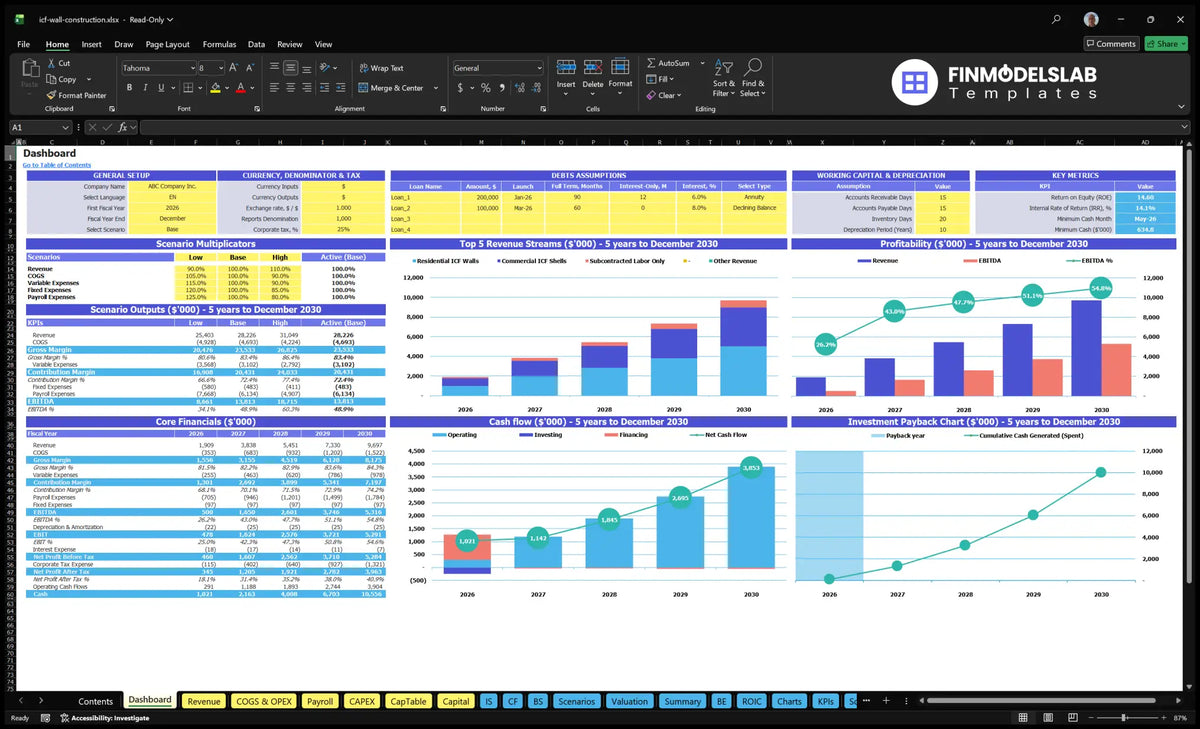 Dashboard for insulated concrete Construction Financial model showing configuration checks, scenario results, revenue mix, profitability, cash flow and return charts