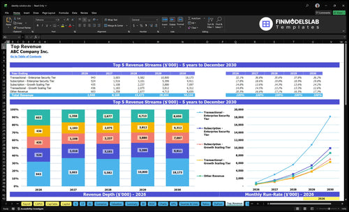 identity solution financial model top revenue financialmodelslab