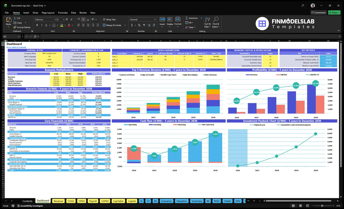 Dashboard for Illumined Sign Manufacturing Financial Model showing configuration, debt, working capital, scenario results, revenue mix, profitability, cash flow and return on investment
