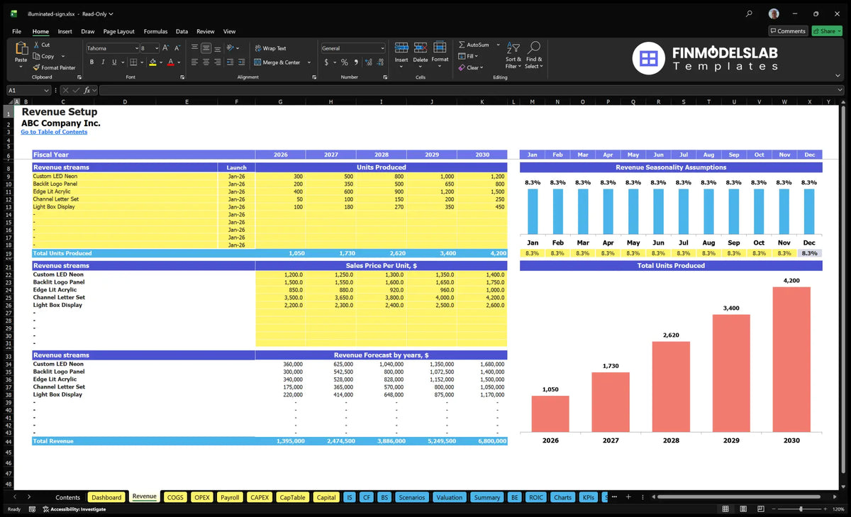 Worksheet for the Illumination Sign Manufacturing Financial Model revenue configuration, showing start-up of brand products, produced units, sales prices, monthly seasonality and revenue forecasts