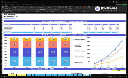 image consulting financial model top revenue financialmodelslab