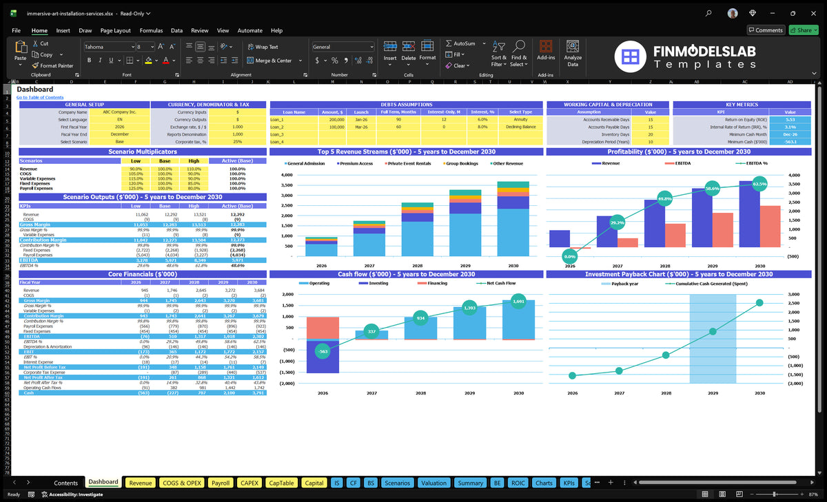 Worksheet table with configuration control, scenario multipliers, basic finances, mix of revenue, profitability, cash flow and return on investment charts