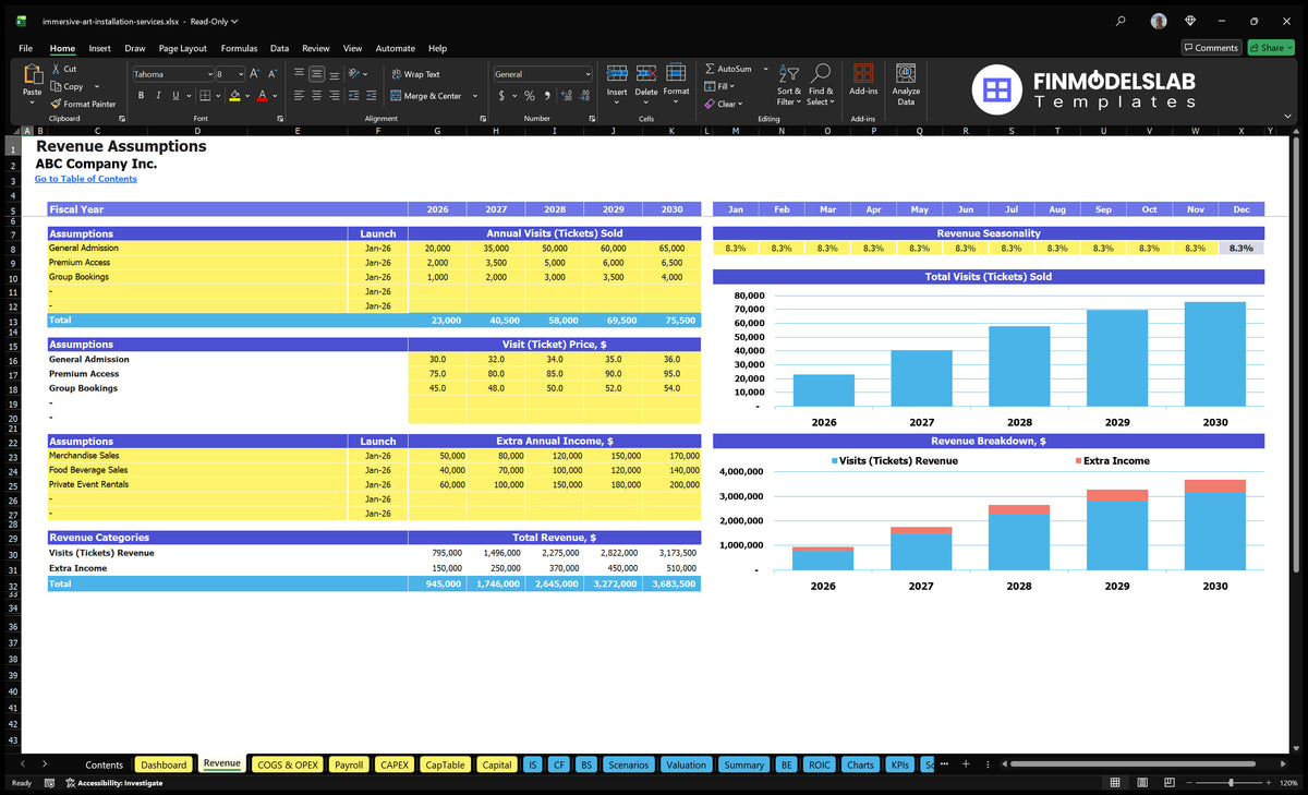 Worksheet revenue with annual visits, visit prices, additional revenue, monthly seasonality and revenue charts