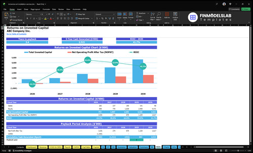 immersive art installation services financial model roic financialmodelslab