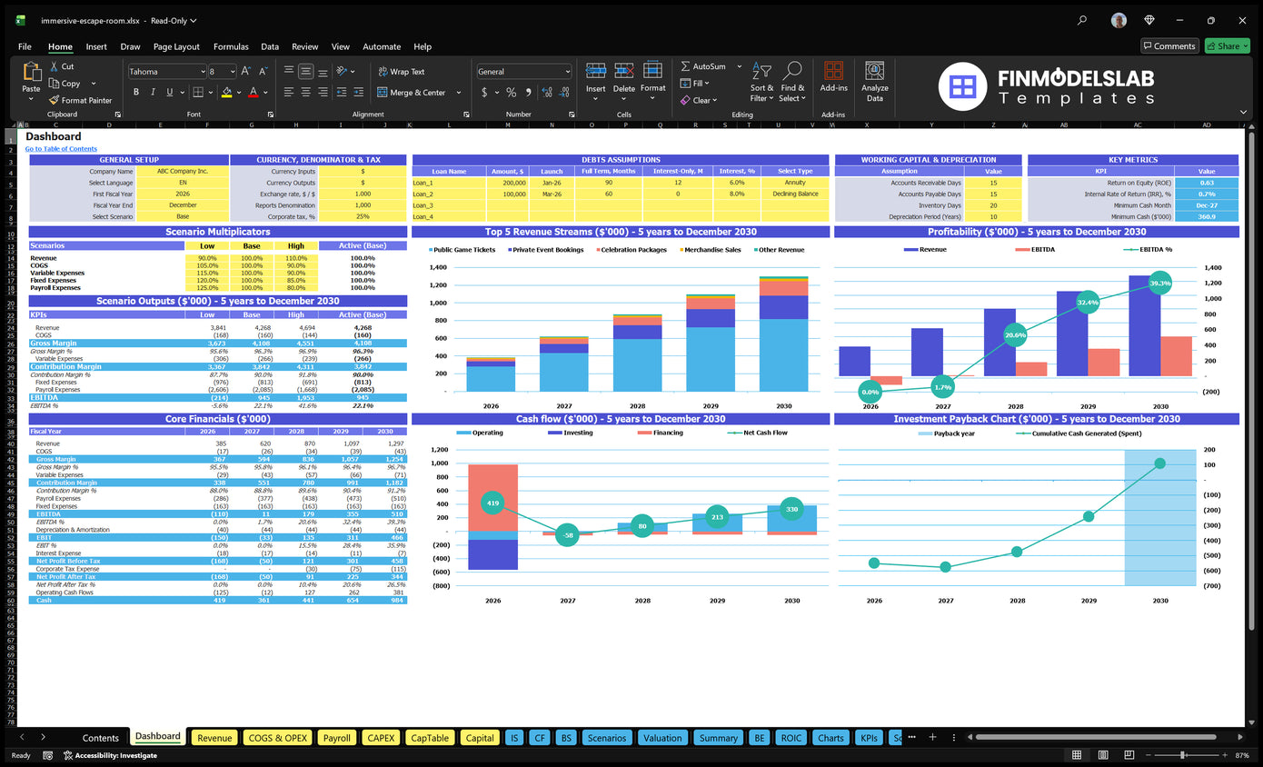 Immersive Escape Room Dashboard showing configuration controls, scenarios outputs, top revenue streams, profitability, cash flow and return on investment charts.