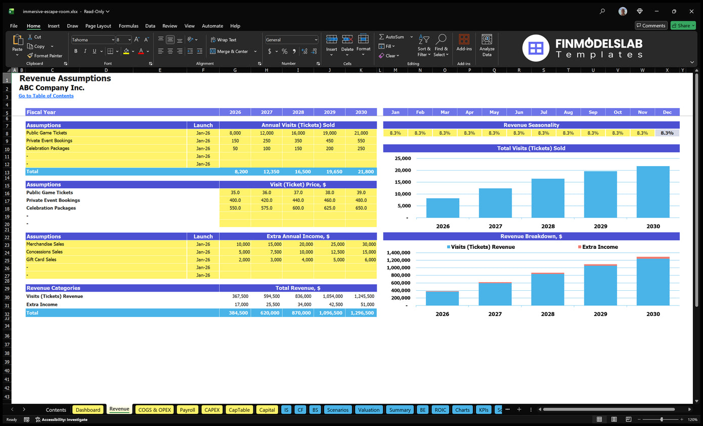 Immersive Escape Room Revenue Establishing sheets with data on ticket size and booking, matching prices, time of departure, monthly seasonality and additional income.