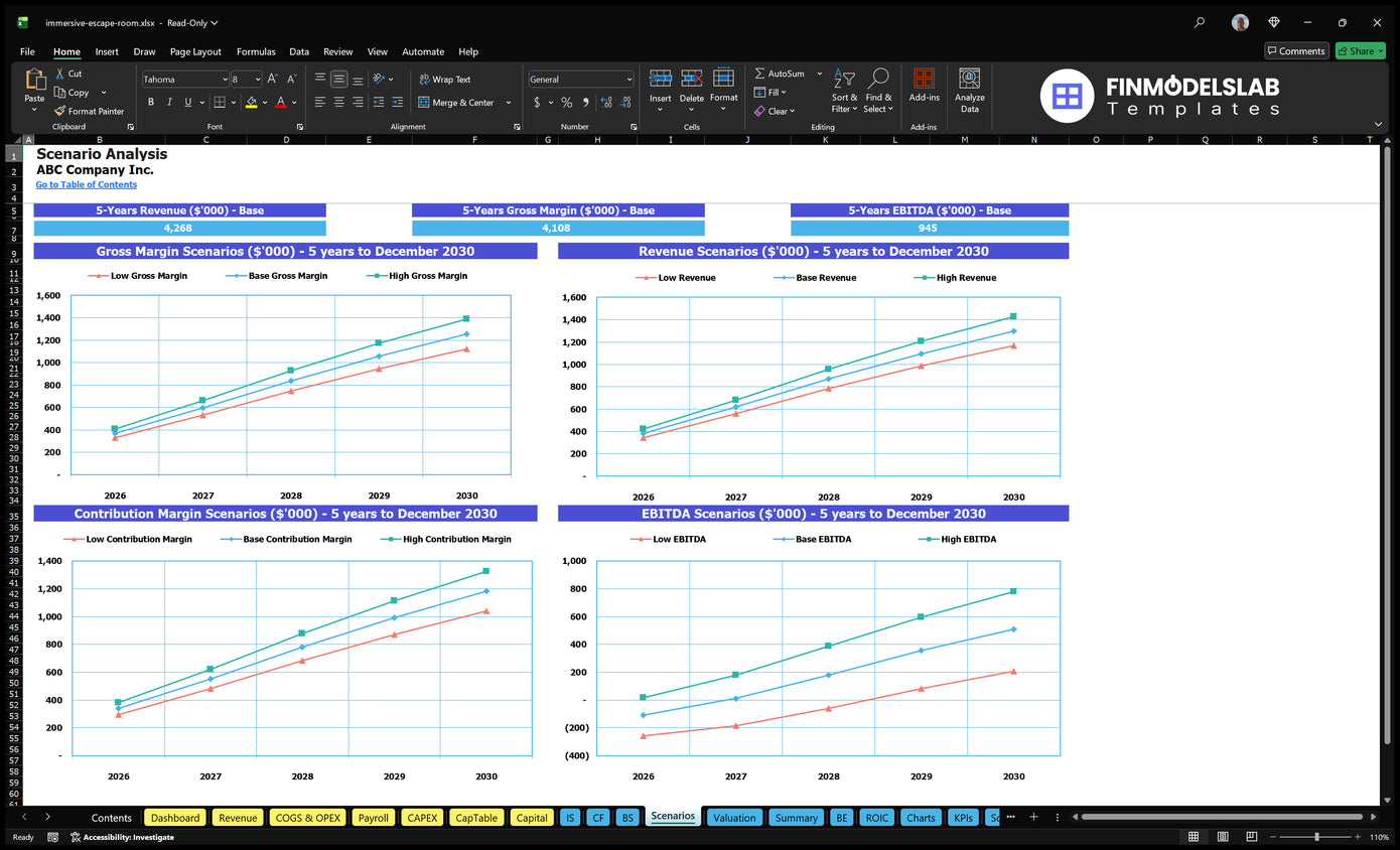 Worksheet Inmmersive Escape Room Scenarios showing low, base and high five-year comparisons of revenues, gross margin, premium margin and EBITDA.
