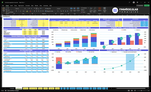 immersive experience store financial model dashboard financialmodelslab