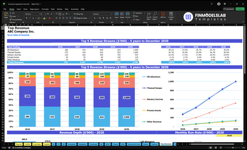 immersive experience store financial model top revenue financialmodelslab