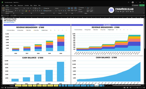 immunity shot financial model charts financialmodelslab
