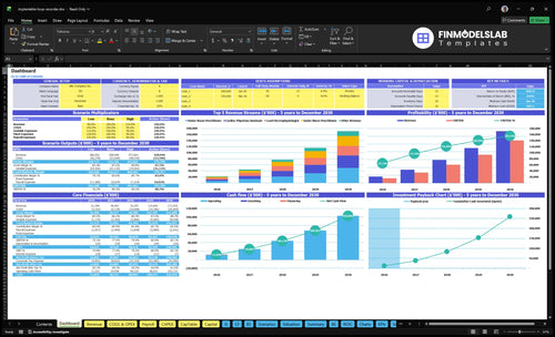 implantable loop recorder financial model dashboard financialmodelslab