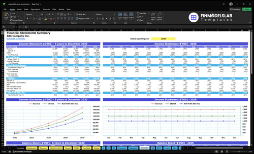implantable loop recorder financial model summary financialmodelslab