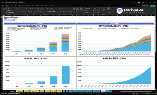 import export company financial model charts financialmodelslab