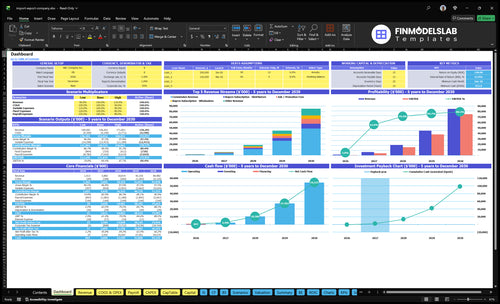 Import/Export Company Financial Model dashboard summarizing key KPIs, runway and cash position with a dynamic dashboard showing revenue, margins, cash burn and performance—investor-ready overview to fix cash-flow blind spots