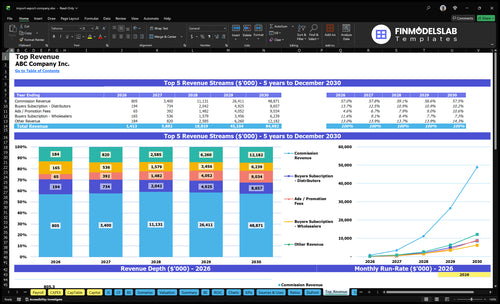 import export company financial model top revenue financialmodelslab