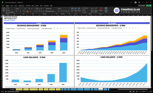 import export logistics financial model charts financialmodelslab