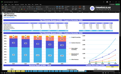 import export logistics financial model top revenue financialmodelslab