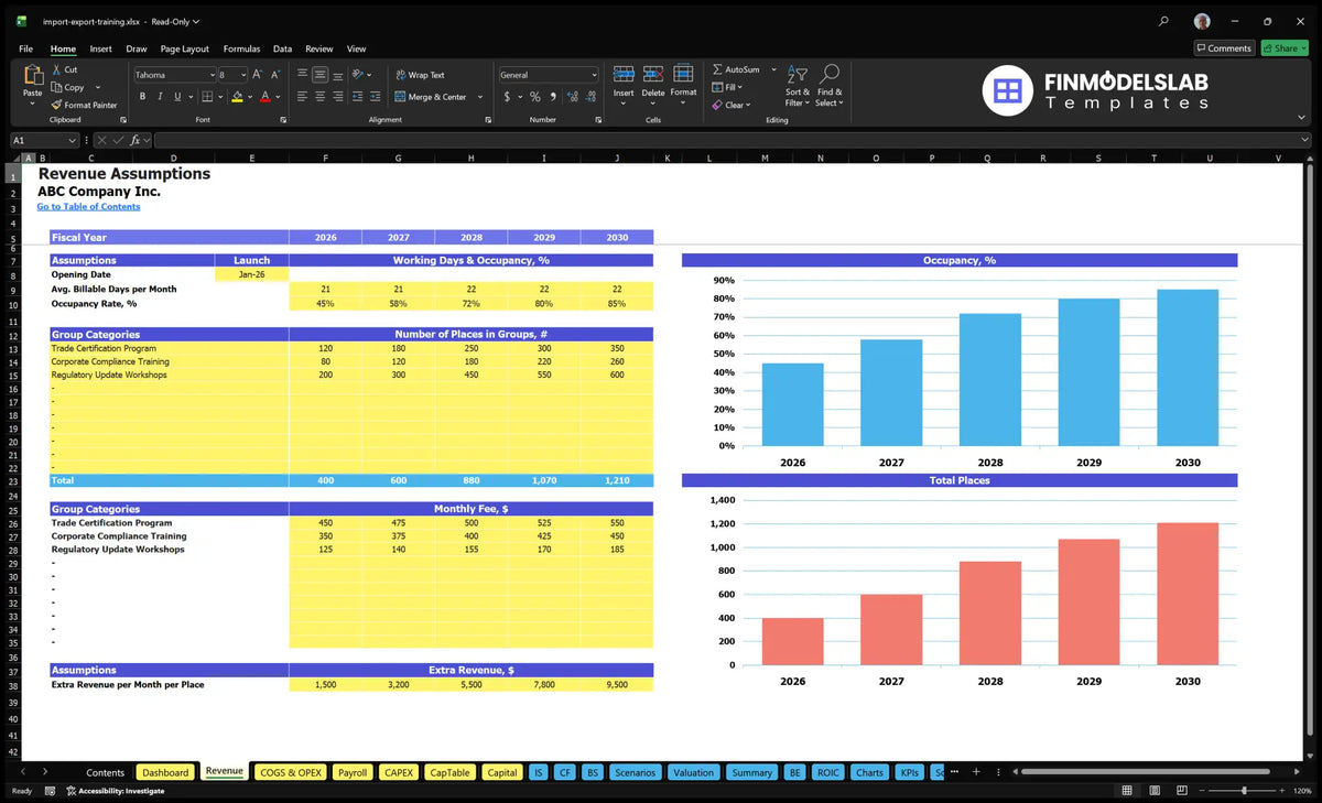 Worksheet for Import Export Training Financial Model showing occupancy, places by group, monthly fees and additional revenue