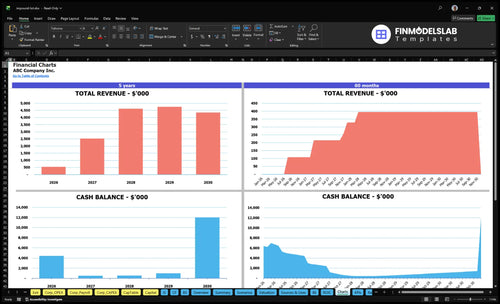 impound lot financial model charts financialmodelslab