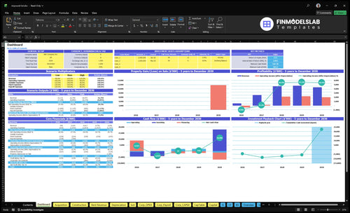 Vehicle Impound Lot Financial Model dashboard summarizing key KPIs, runway/cash position and performance with a dynamic dashboard, investor-ready charts to close cash-flow blind spots.