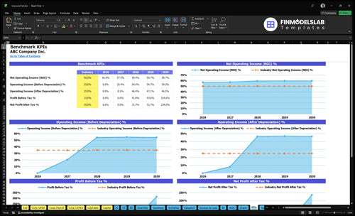 impound lot financial model kpis financialmodelslab