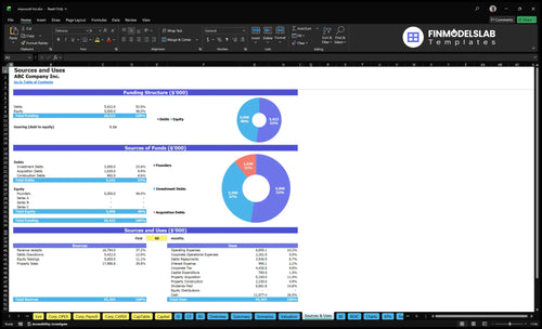 impound lot financial model sources uses financialmodelslab