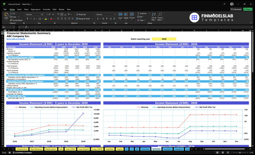 impound lot financial model summary financialmodelslab