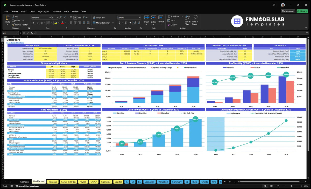 Improv Comedy Class Financial Model Dashboard with configuration control, scenario results, basic finances, cash flow, profitability and return charts