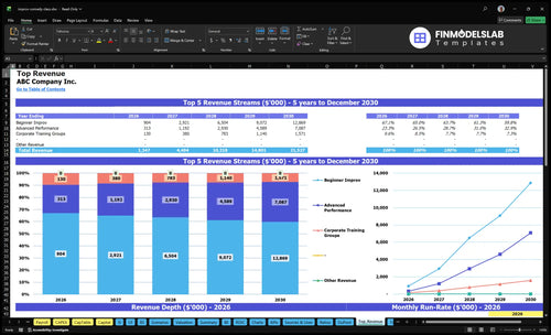 improv comedy class financial model top revenue financialmodelslab