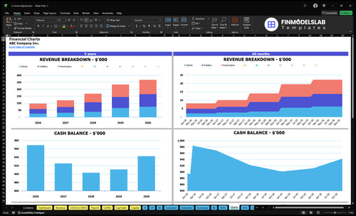 in home daycare financial model charts financialmodelslab