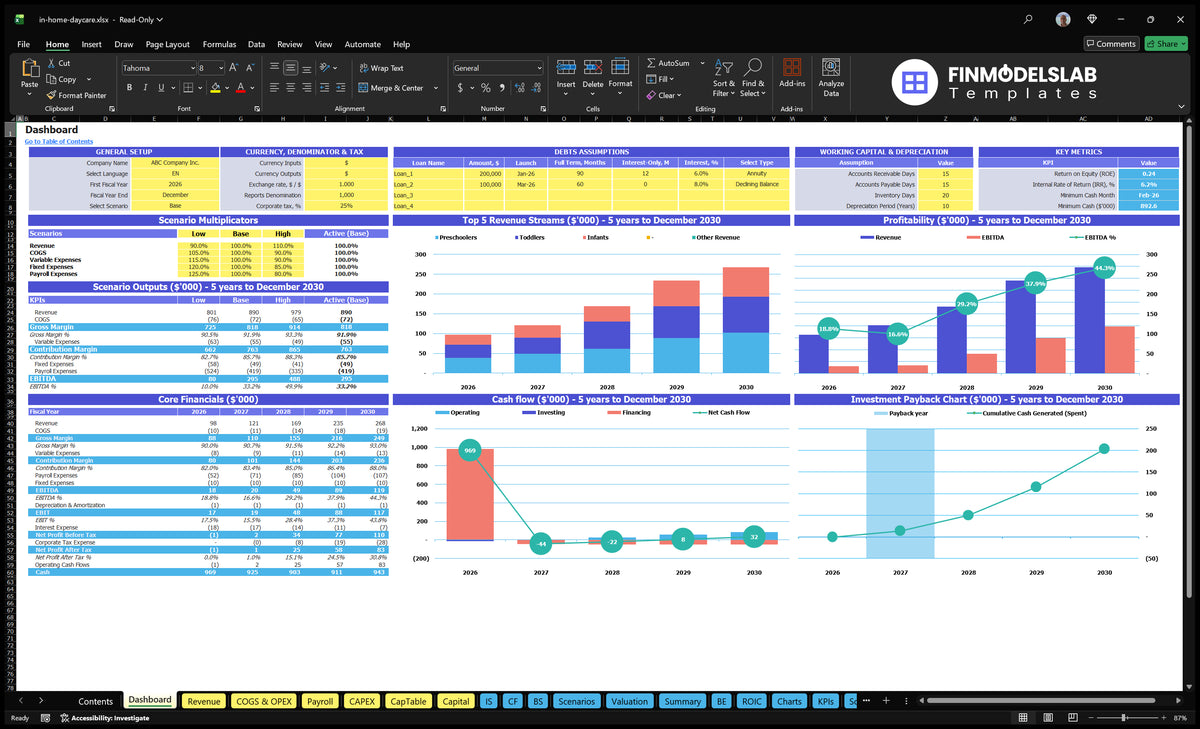 At Daycare Dashboard home with model setting, scenario multipliers, financial indicators, revenue mix, profitability, cash flow and return charts