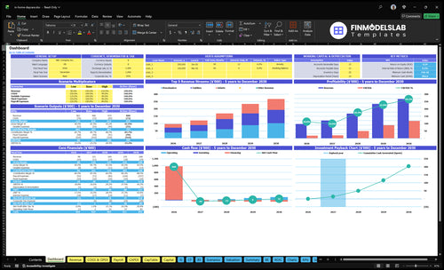 In-Home Daycare Financial Model dashboard summarizes key KPIs, runway, cash position and performance with a dynamic dashboard, helping spot cash-flow blind spots and present investor-ready metrics.