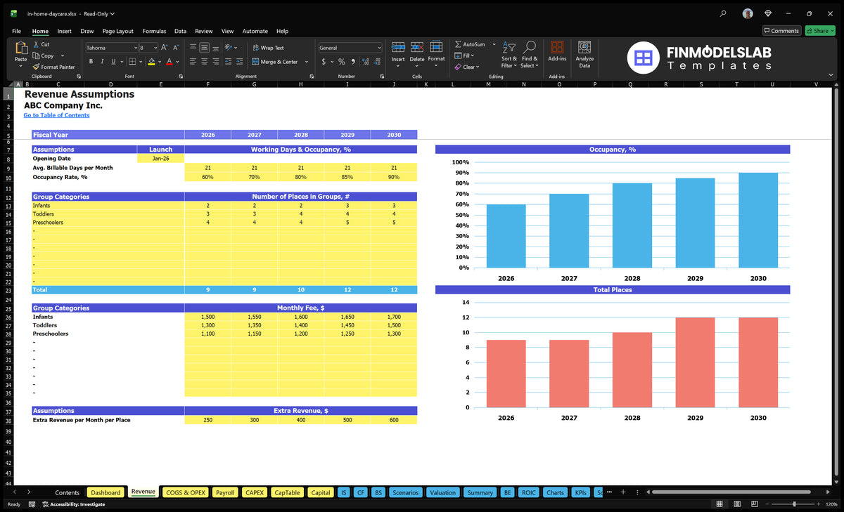 At Daycare home, income sheet with start date, occupancy, childcare group capacity, monthly fees and additional income assumptions