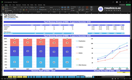 in home daycare financial model top revenue financialmodelslab