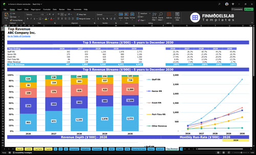 in home iv infusion service financial model top revenue financialmodelslab