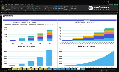 incinerating toilet financial model charts financialmodelslab