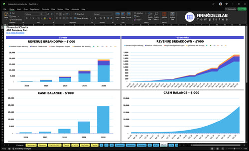 independent contractor financial model charts financialmodelslab