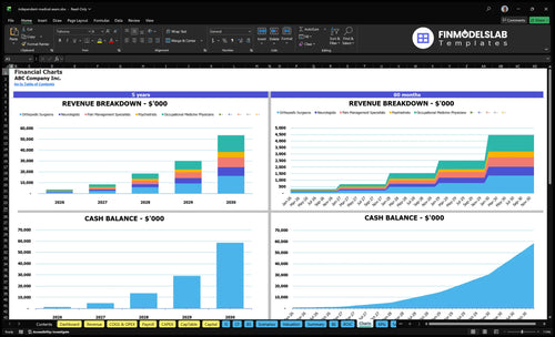 independent medical exam financial model charts financialmodelslab
