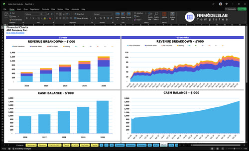 indian food truck financial model charts financialmodelslab