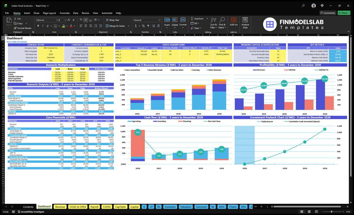 Indian Food Truck Dashboard with configuration control, scenario results, basic finances, revenue, profitability, cash flow and repayment charts